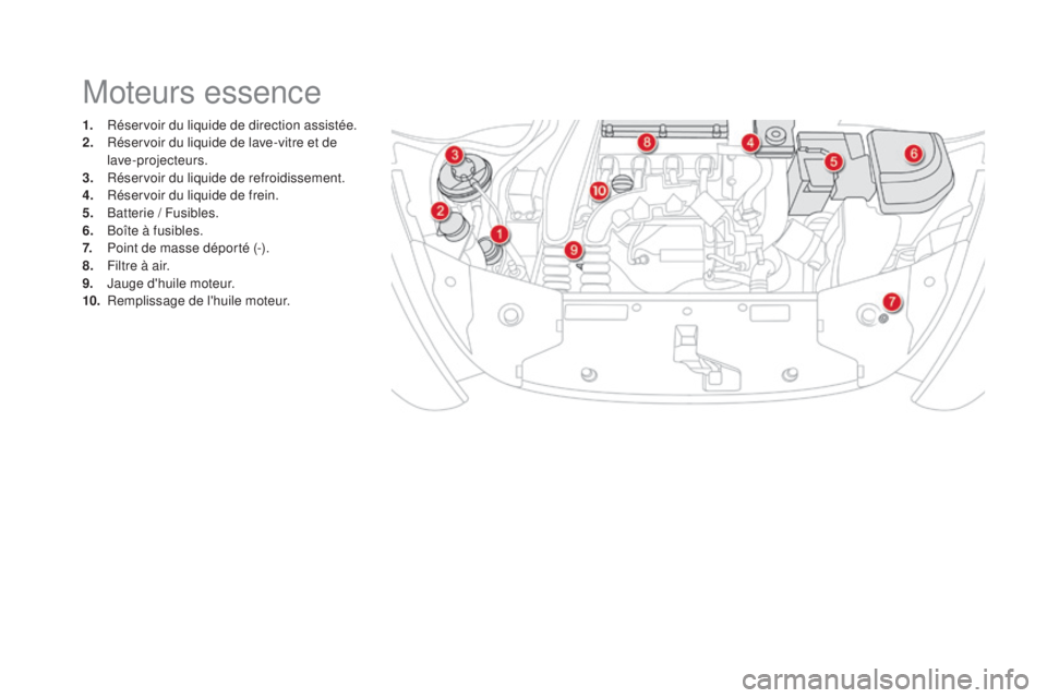 CITROEN DS5 2016  Notices Demploi (in French) 1. Réservoir du liquide de direction assistée.
2. Ré servoir du liquide de lave-vitre et de 
lave-projecteurs.
3.
 Ré

servoir du liquide de refroidissement.
4.
 Ré

servoir du liquide de frein.
