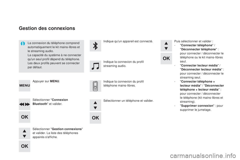 CITROEN DS5 2016  Notices Demploi (in French) La connexion du téléphone comprend 
automatiquement le kit mains-libres et 
le streaming audio.
La capacité du système à ne connecter 
qu'un seul profil dépend du téléphone. 
Les deux prof