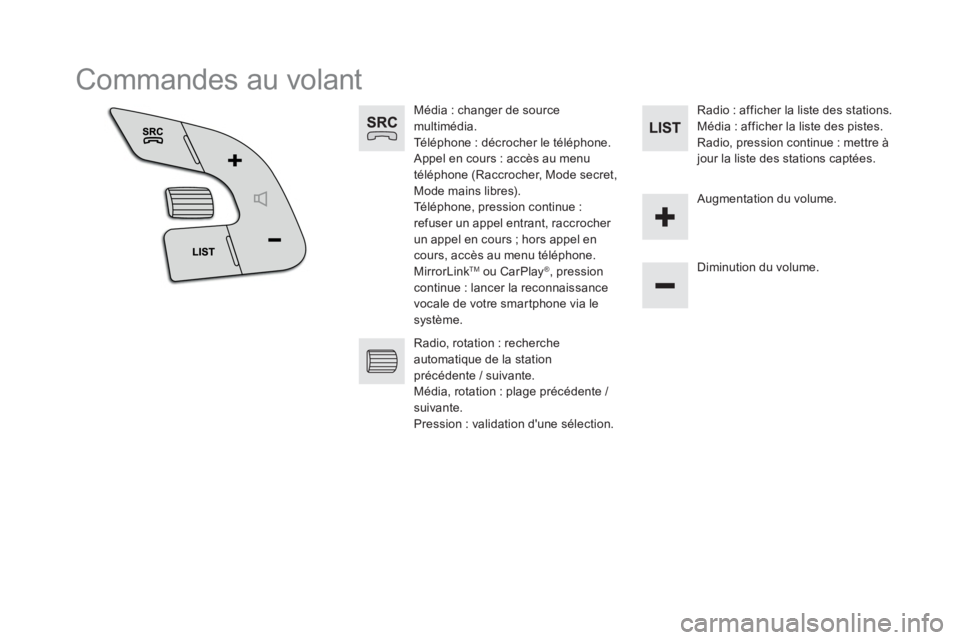 CITROEN DS5 2016  Notices Demploi (in French)   Commandes au volant 
 
 
 
 
 
 
 
Média : changer de source 
multimédia. 
  Téléphone : décrocher le téléphone. 
  Appel en cours : accès au menu 
téléphone (Raccrocher, Mode secret, 
Mod
