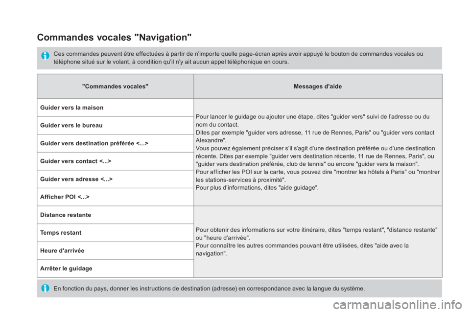 CITROEN DS5 2016 Notices Demploi (in French)
Commandes vocales "Navigation"
Ces commandes peuvent être effectuées à partir de n’importe quelle page-écran après avoir appuyé le bouton de commandes vocales ou
téléphone CITROEN DS5 2016 Notices Demploi (in French)
Commandes vocales "Navigation"
Ces commandes peuvent être effectuées à partir de n’importe quelle page-écran après avoir appuyé le bouton de commandes vocales ou
téléphone