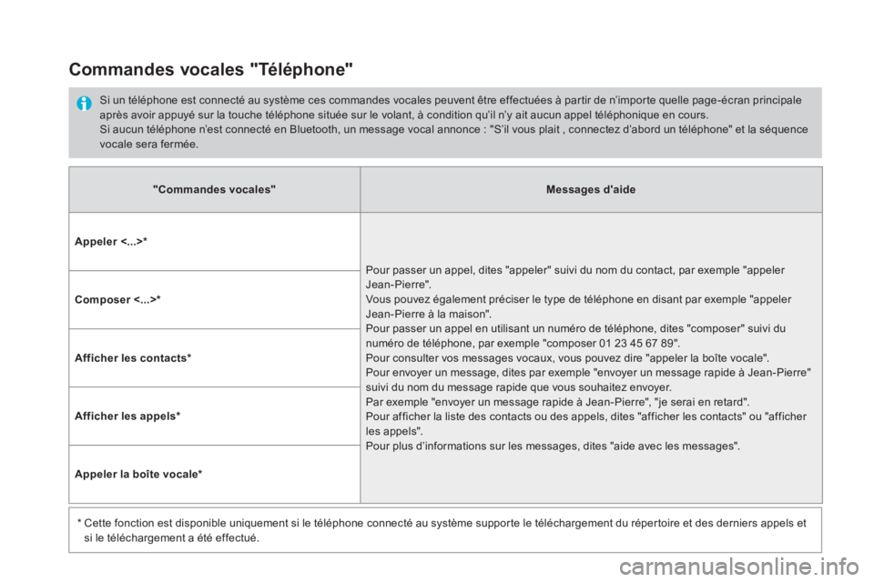 CITROEN DS5 2016 Notices Demploi (in French)
"Commandes vocales"
Messages daide
Appeler ˂...> *
Pour passer un appel, dites "appeler" suivi du nom du contact, par exemple "appeler
Jean-Pierre".
Vous pouvez égaleme CITROEN DS5 2016 Notices Demploi (in French)
"Commandes vocales"
Messages daide
Appeler ˂...> *
Pour passer un appel, dites "appeler" suivi du nom du contact, par exemple "appeler
Jean-Pierre".
Vous pouvez égaleme
