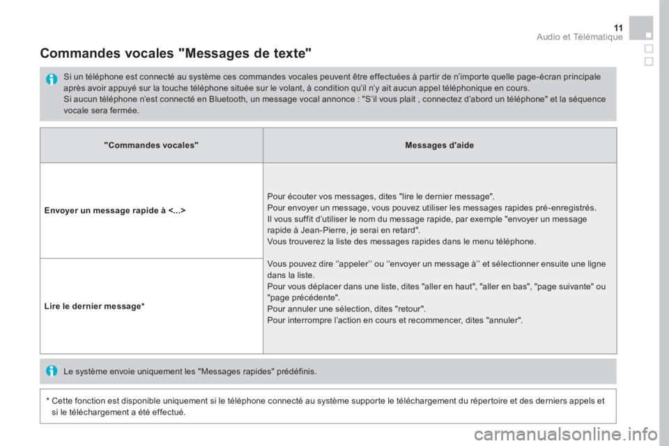 CITROEN DS5 2016 Notices Demploi (in French) 11 Audio et Télématique
"Commandes vocales"
Messages daide
Envoyer un message rapide à ˂...>
Pour écouter vos messages, dites "lire le dernier message".
Pour envoyer CITROEN DS5 2016 Notices Demploi (in French) 11 Audio et Télématique
"Commandes vocales"
Messages daide
Envoyer un message rapide à ˂...>
Pour écouter vos messages, dites "lire le dernier message".
Pour envoyer