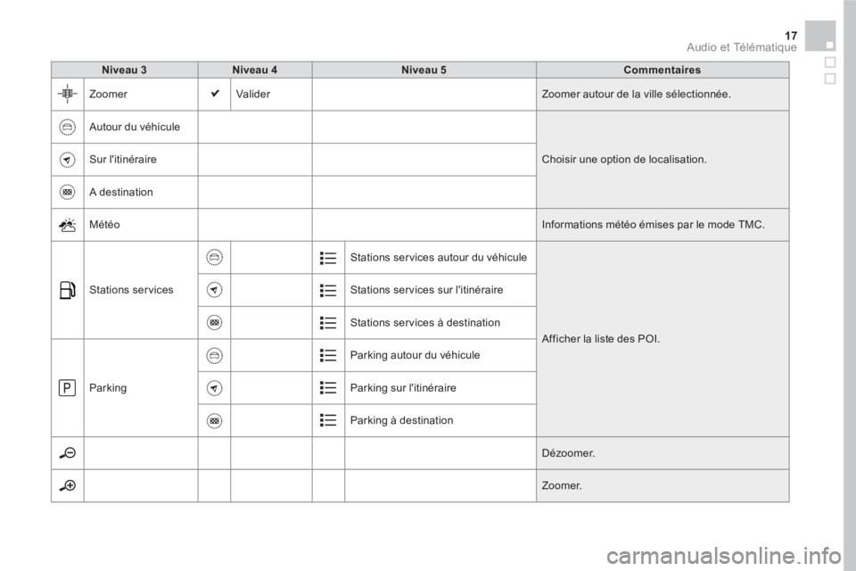 CITROEN DS5 2016  Notices Demploi (in French) 17  Audio et Télématique 
 
 
Niveau 3 
   
Niveau 4 
   
Niveau 5 
   
Commentaires 
 
  Zoomer  Valider  Zoomer autour de la ville sélectionnée. 
  Autour du véhicule 
  Choisir une option de l