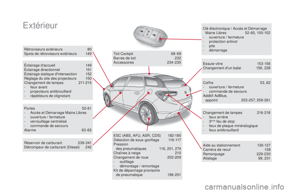 CITROEN DS5 2016  Notices Demploi (in French) ExtérieurClé électronique / Accès et Démarrage Mains Libres 52 - 60, 100 -102
-
 ou

verture / fermeture
-
 pr

otection antivol
-
 p

ile
-
 d

émarrage
Éclairage d'accueil
 14

9
Éclaira