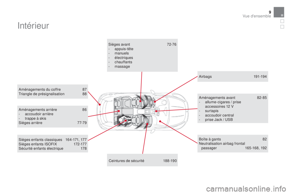 CITROEN DS5 2015  Notices Demploi (in French) 9
Intérieur
Aménagements du coffre 87
T riangle de présignalisation 8 8
Ceintures de sécurité
 
1
 88 -190
Sièges avant
 7

2-76
-
 
 appuis-tête
-
 
 manuels
-
 
 électriques
-
 
 chauffants
