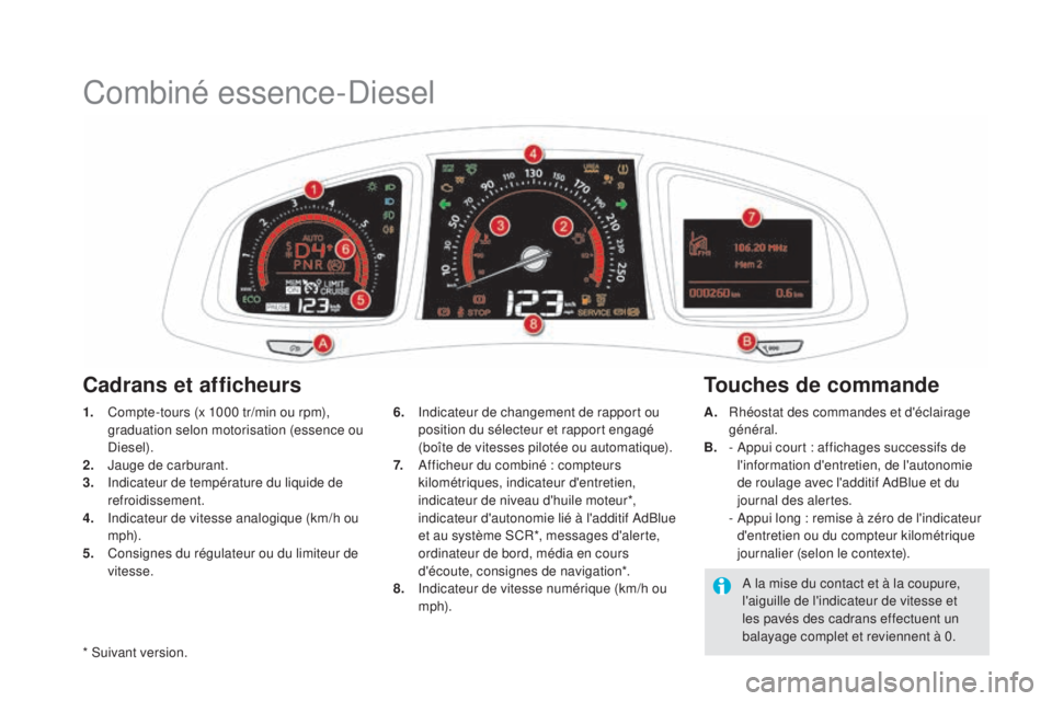 CITROEN DS5 2015  Notices Demploi (in French) Combiné essence-Diesel
1. Compte-tours (x 1000 tr/min ou rpm), graduation selon motorisation (essence ou 
Diesel).
2.
 J

auge de carburant.
3.
 In

dicateur de température du liquide de 
refroidiss
