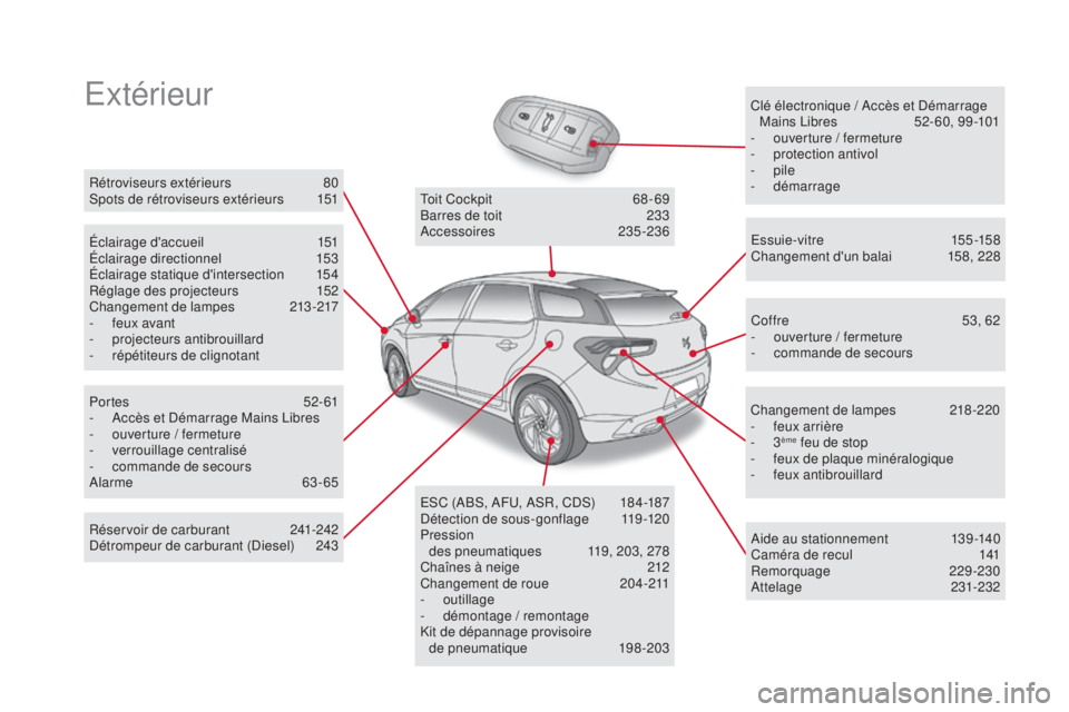 CITROEN DS5 2015  Notices Demploi (in French) ExtérieurClé électronique / Accès et Démarrage Mains Libres  5 2- 60, 99 -101
-
 o

uverture / fermeture
-
 p

rotection antivol
-
  pile
-
 

démarrage
Éclairage d'accueil
 1

51
Éclairag