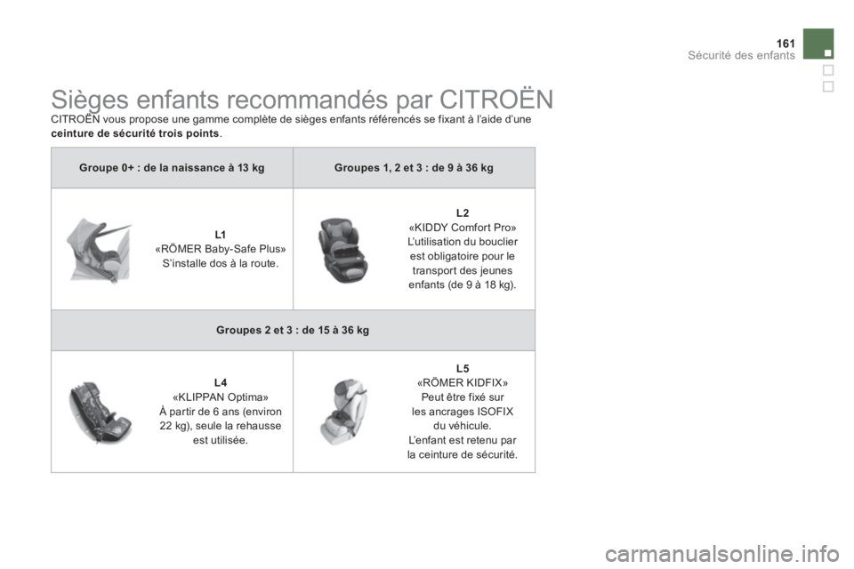 CITROEN DS5 2013 Notices Demploi (in French) 161Sécurité des enfants
Groupe 0+ : de la naissance à 13 kgGroupes 1, 2 et 3 : de 9 à 36 kg
L1«RÖMER Baby-Safe Plus»
S’installe dos à la route.
L2 «KIDDY Comfor t Pro»
L’utilisation d CITROEN DS5 2013 Notices Demploi (in French) 161Sécurité des enfants
Groupe 0+ : de la naissance à 13 kgGroupes 1, 2 et 3 : de 9 à 36 kg
L1«RÖMER Baby-Safe Plus»
S’installe dos à la route.
L2 «KIDDY Comfor t Pro»
L’utilisation d