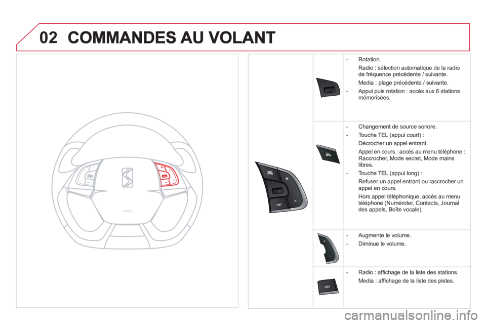 CITROEN DS5 2013 Notices Demploi (in French) SRC
02
-
+
- Rotation.
Radio : sélection automatique de la radio
de
fréquence précédente / suivante.
Media : pla
ge précédente / suivante.
CITROEN DS5 2013 Notices Demploi (in French) SRC
02
-
+
- Rotation.
Radio : sélection automatique de la radio
de
fréquence précédente / suivante.
Media : pla
ge précédente / suivante.