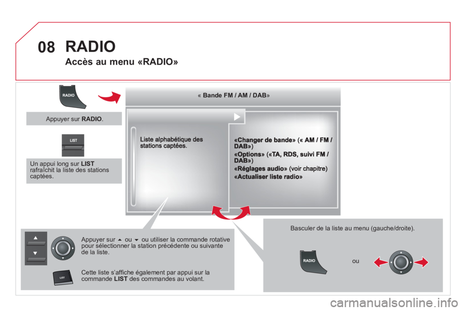 CITROEN DS5 2013 Notices Demploi (in French) 08
RADIO
Accès au menu «RADIO»
««««««««««««Bande FM / AM / DABBande FM / AM / DABBande FM / AM / DABBande FM / AM / DABBande FM / AM / DABBande FM / AM / CITROEN DS5 2013 Notices Demploi (in French) 08
RADIO
Accès au menu «RADIO»
««««««««««««Bande FM / AM / DABBande FM / AM / DABBande FM / AM / DABBande FM / AM / DABBande FM / AM / DABBande FM / AM /