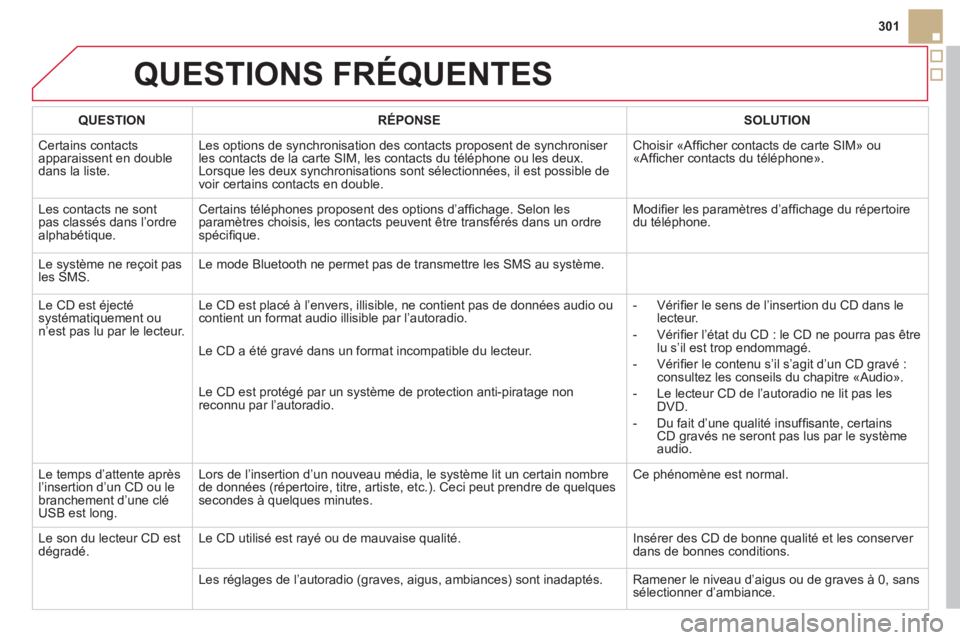CITROEN DS5 2013 Notices Demploi (in French) 301
QUESTIONS FRÉQUENTES
QUESTIONRÉPONSESOLUTION
Certains contactsapparaissent en double dans la liste.Les options de s
ynchronisation des contacts proposent de synchroniser les contacts de la car CITROEN DS5 2013 Notices Demploi (in French) 301
QUESTIONS FRÉQUENTES
QUESTIONRÉPONSESOLUTION
Certains contactsapparaissent en double dans la liste.Les options de s
ynchronisation des contacts proposent de synchroniser les contacts de la car