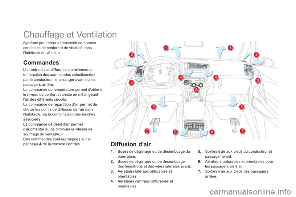 CITROEN DS5 2013  Notices Demploi (in French)    
 
 
 
 
 
 
 
Chauffage et Ventilation 
Commandes 
L’air entrant suit différents cheminementsen fonction des commandes sélectionnéespar le conducteur, le passager avant ou les passagers arri