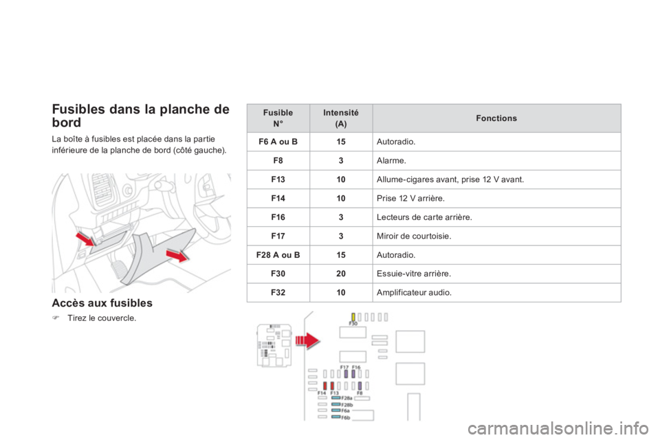 CITROEN DS5 2012  Notices Demploi (in French) Fusibles dans la planche de 
bord
La boîte à fusibles est placée dans la partie
inférieure de la planche de bord (côté gauche).
Accès aux fusibles
�)Tirez le couvercle.  
 
 
Fusible   N°Inten