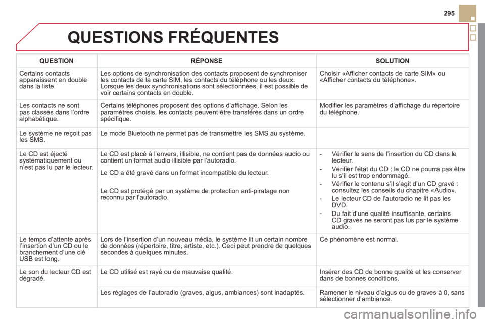 CITROEN DS5 2012 Notices Demploi (in French) 295
QUESTIONS FRÉQUENTES
QUESTIONRÉPONSESOLUTION
Certains contactsapparaissent en double dans la liste.Les options de s
ynchronisation des contacts proposent de synchroniser les contacts de la cart CITROEN DS5 2012 Notices Demploi (in French) 295
QUESTIONS FRÉQUENTES
QUESTIONRÉPONSESOLUTION
Certains contactsapparaissent en double dans la liste.Les options de s
ynchronisation des contacts proposent de synchroniser les contacts de la cart
