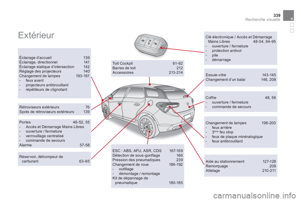 CITROEN DS5 2012 Notices Demploi (in French) 339Recherche visuelle
Extérieur
Clé électronique / Accès et DémarrageMains Libres 48-54, 94-95
- ouverture / fermeture
- protection antivol
- pile
- démarrage
Écl CITROEN DS5 2012 Notices Demploi (in French) 339Recherche visuelle
Extérieur
Clé électronique / Accès et DémarrageMains Libres 48-54, 94-95
- ouverture / fermeture
- protection antivol
- pile
- démarrage
Écl