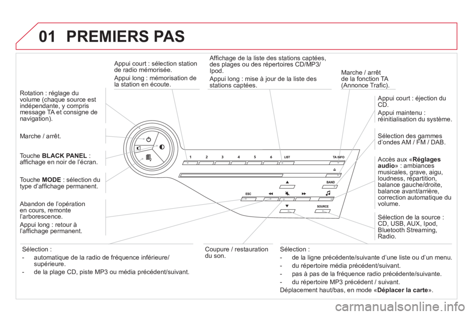 CITROEN DS5 2011  Notices Demploi (in French) 01  PREMIERS PAS 
 
 
Appui court : sélection stationde radio mémorisée.
  Appui lon
g : mémorisation dela station en écoute.     
M
arche / arrêt de la fonction TA (Annonce Traﬁ c).    
A
f�