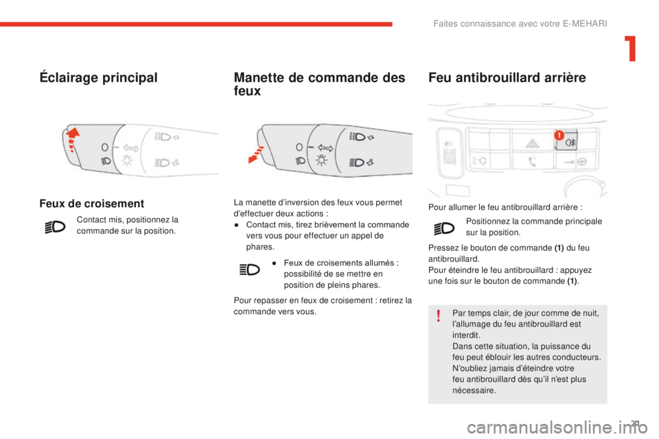 CITROEN E-MEHARI 2017 Notices Demploi (in French) 21
Éclairage principal
Feux de croisement
Contact mis, positionnez la
commande sur la position.
Manette de commande des
feux
La manette d’inversion des feux vous permet
d’effectuer deux action CITROEN E-MEHARI 2017 Notices Demploi (in French) 21
Éclairage principal
Feux de croisement
Contact mis, positionnez la
commande sur la position.
Manette de commande des
feux
La manette d’inversion des feux vous permet
d’effectuer deux action