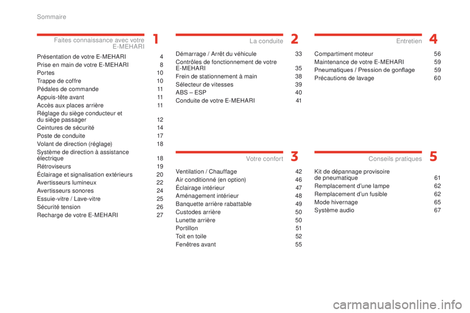 CITROEN E-MEHARI 2017  Notices Demploi (in French) Présentation de votre E-MEHARI 4
P rise en main de votre E-MEHARI  
8
P

ortes
 
 10
Trappe de coffre
 
1
 0
Pédales de commande
 
1
 1
Appuis-tête avant
 
1
 1
Accès aux places arrière
 
1
 1
R�