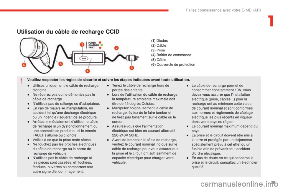 CITROEN E-MEHARI 2017  Notices Demploi (in French) 29
Utilisation du câble de recharge CCID
Veuillez respecter les règles de sécurité et suivre les étapes indiquées avant toute utilisation.●  
T
 enez le câble de recharge hors de 
portée des