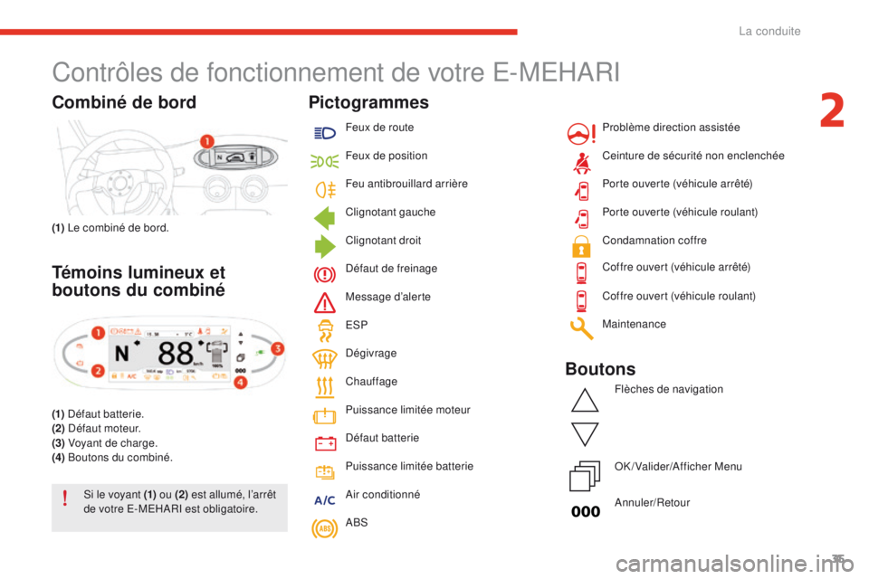 CITROEN E-MEHARI 2017  Notices Demploi (in French) 35
Contrôles de fonctionnement de votre E-MEHARI
Combiné de bord
(1) Le combiné de bord.
Témoins lumineux et 
boutons du combiné
(1) Défaut batterie.
(2)  Défaut moteur.
(3)  Voyant de charge.
