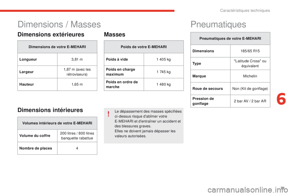 CITROEN E-MEHARI 2017  Notices Demploi (in French) 71
Dimensions / Masses
Dimensions extérieures
Dimensions de votre E-MEHARI
Longueur 3,81 m
Largeur 1,87 m (avec les 
rétroviseurs)
Hauteur 1,6 5 m
Dimensions intérieures
Volumes intérieurs de votr