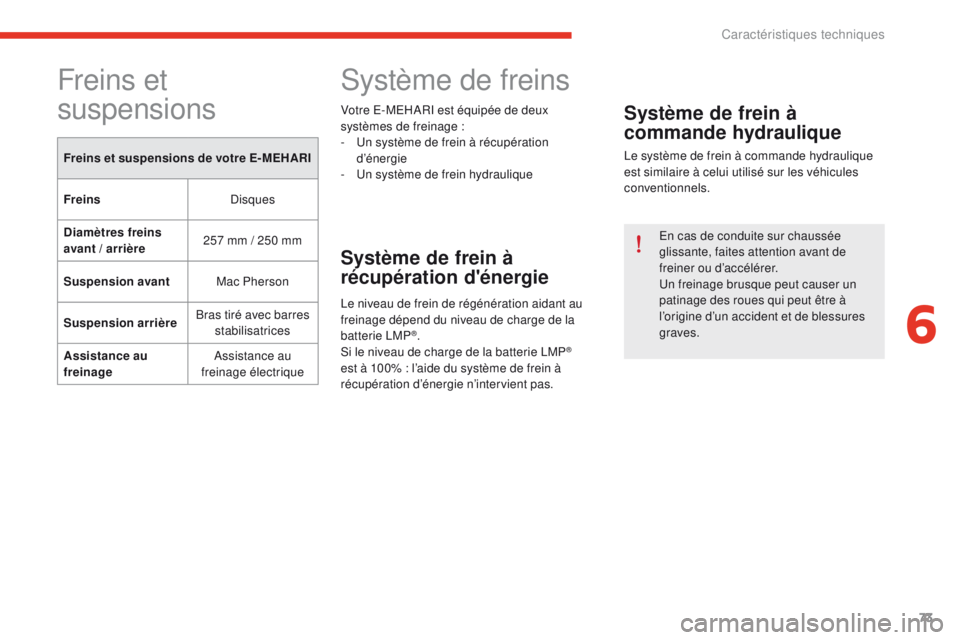 CITROEN E-MEHARI 2017  Notices Demploi (in French) 73
Freins et 
suspensions
Freins et suspensions de votre E- MEHARI
Fr eins Disques
Diamètres freins 
avant / arrière 257 mm / 250 mm
Suspension avant Mac Pherson
Suspension arrière Bras tiré avec 