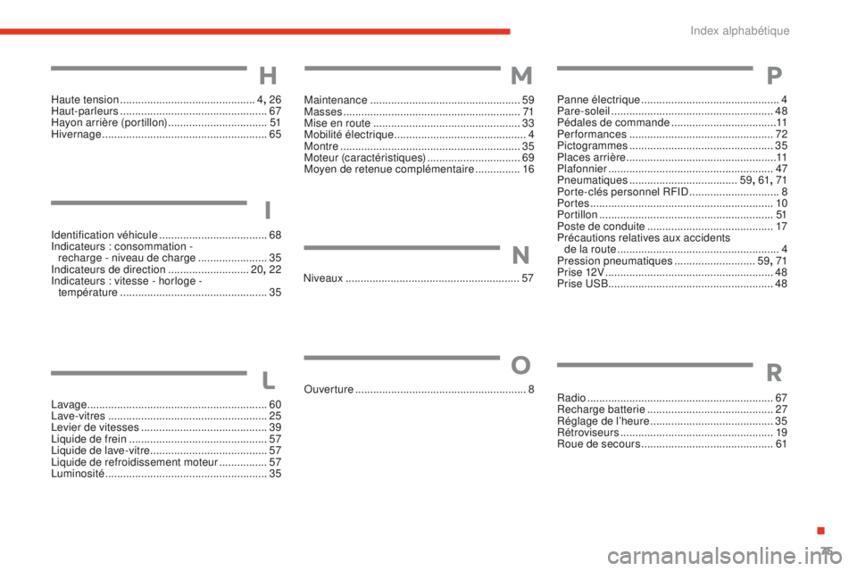 CITROEN E-MEHARI 2017  Notices Demploi (in French) 75
Identification véhicule .................................... 68
Indicateurs : consommation -   recharge - niveau de charge
 ....................... 35
In

dicateurs de direction
 
 ...............