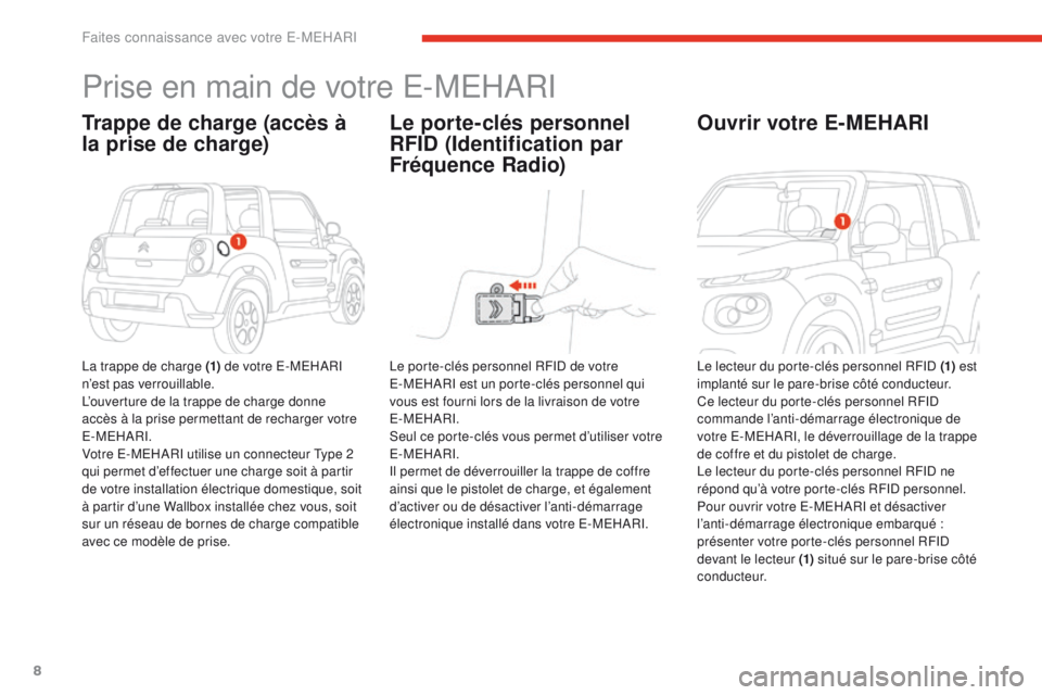 CITROEN E-MEHARI 2017  Notices Demploi (in French) 8
Prise en main de votre E-MEHARI
Trappe de charge (accès à 
la prise de charge)
La trappe de charge (1) de votre E-MEHARI 
n’est pas verrouillable.
L’ouverture de la trappe de charge donne 
acc