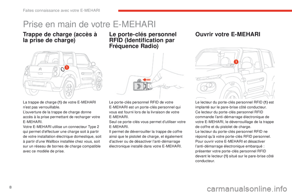 CITROEN E-MEHARI 2017 Notices Demploi (in French) 8
Prise en main de votre E-MEHARI
Trappe de charge (accès à
la prise de charge)
La trappe de charge (1) de votre E-MEHARI
n’est pas verrouillable.
L’ouverture de la trappe de charge donne
acc CITROEN E-MEHARI 2017 Notices Demploi (in French) 8
Prise en main de votre E-MEHARI
Trappe de charge (accès à
la prise de charge)
La trappe de charge (1) de votre E-MEHARI
n’est pas verrouillable.
L’ouverture de la trappe de charge donne
acc