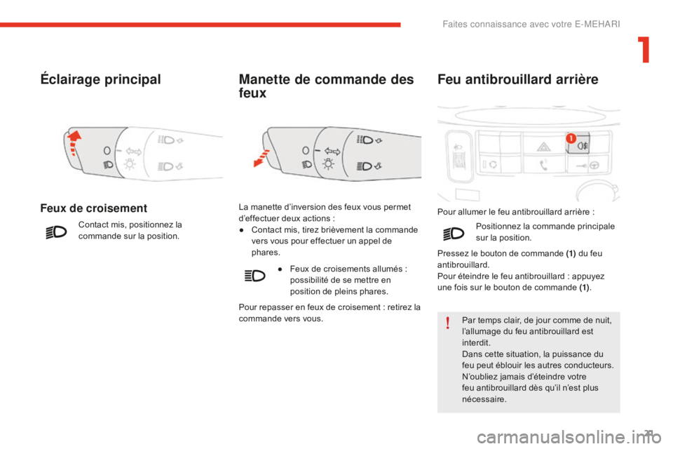 CITROEN E-MEHARI 2016 Notices Demploi (in French) 21
Éclairage principal
Feux de croisement
Contact mis, positionnez la
commande sur la position.
Manette de commande des
feux
La manette d’inversion des feux vous permet
d’effectuer deux action CITROEN E-MEHARI 2016 Notices Demploi (in French) 21
Éclairage principal
Feux de croisement
Contact mis, positionnez la
commande sur la position.
Manette de commande des
feux
La manette d’inversion des feux vous permet
d’effectuer deux action