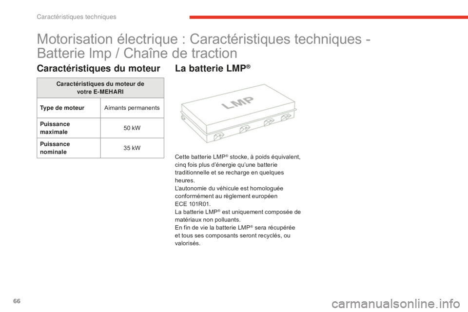 CITROEN E-MEHARI 2016 Notices Demploi (in French) 66
Motorisation électrique : Caractéristiques techniques -
Ba tterie lmp / Chaîne de traction
Caractéristiques du moteur
Caractéristiques du moteur de
votre E -MEHARI
Type de moteur Aimants pe CITROEN E-MEHARI 2016 Notices Demploi (in French) 66
Motorisation électrique : Caractéristiques techniques -
Ba tterie lmp / Chaîne de traction
Caractéristiques du moteur
Caractéristiques du moteur de
votre E -MEHARI
Type de moteur Aimants pe