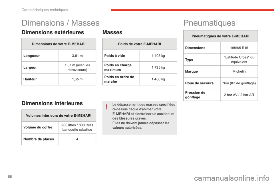 CITROEN E-MEHARI 2016 Notices Demploi (in French) 68
Dimensions / Masses
Dimensions extérieures
Dimensions de votre E-MEHARI
Longueur 3,81 m
Largeur 1,87 m (avec les
rétroviseurs)
Hauteur 1,6 5 m
Dimensions intérieures
Volumes intérieurs de votr CITROEN E-MEHARI 2016 Notices Demploi (in French) 68
Dimensions / Masses
Dimensions extérieures
Dimensions de votre E-MEHARI
Longueur 3,81 m
Largeur 1,87 m (avec les
rétroviseurs)
Hauteur 1,6 5 m
Dimensions intérieures
Volumes intérieurs de votr