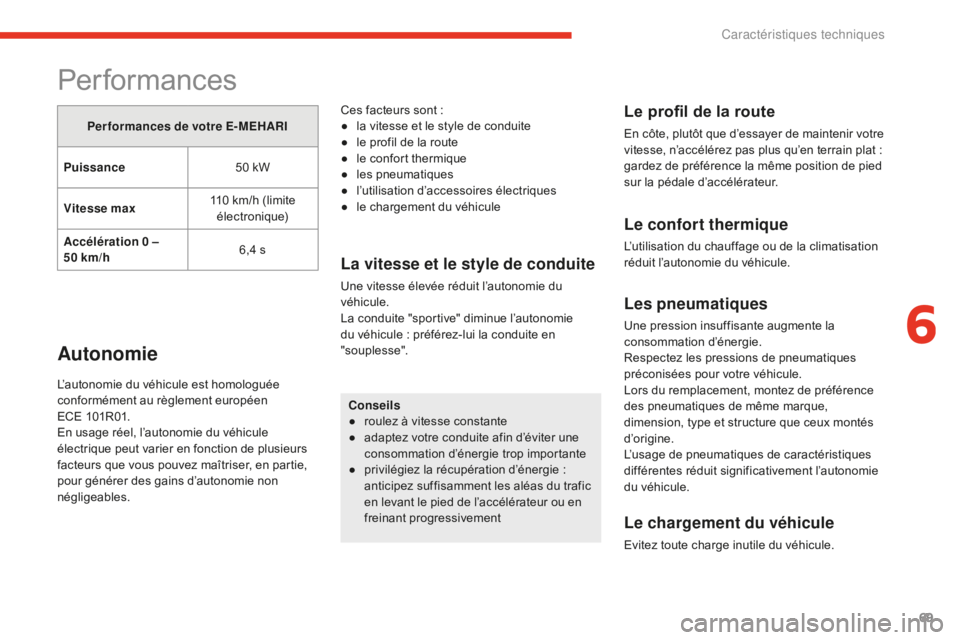 CITROEN E-MEHARI 2016 Notices Demploi (in French) 69
Performances
Per formances de votre E- MEHARI
Puissance 50 kW
Vitesse max 110
k
m/h (limite
électronique)
Accélération 0 –
50
k
m/h 6,4 s
Autonomie
L’autonomie du véhicule est homolog CITROEN E-MEHARI 2016 Notices Demploi (in French) 69
Performances
Per formances de votre E- MEHARI
Puissance 50 kW
Vitesse max 110
k
m/h (limite
électronique)
Accélération 0 –
50
k
m/h 6,4 s
Autonomie
L’autonomie du véhicule est homolog
