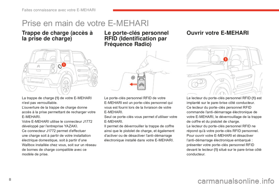 CITROEN E-MEHARI 2016  Notices Demploi (in French) 8
Prise en main de votre E-MEHARI
Trappe de charge (accès à 
la prise de charge)
La trappe de charge (1) de votre E-MEHARI 
n’est pas verrouillable.
L’ouverture de la trappe de charge donne 
acc