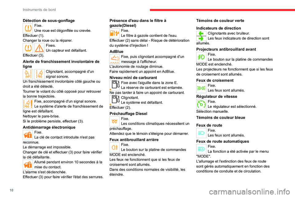 CITROEN JUMPER 2020 Notices Demploi (in French) 10
Instruments de bord
Détection de sous-gonflageFixe.
Une roue est dégonflée ou crevée.
Effectuer (1).
Changer la roue ou la réparer.
Fixes.
Un capteur est défaillant.
Effectuer (3).
Alerte de CITROEN JUMPER 2020 Notices Demploi (in French) 10
Instruments de bord
Détection de sous-gonflageFixe.
Une roue est dégonflée ou crevée.
Effectuer (1).
Changer la roue ou la réparer.
Fixes.
Un capteur est défaillant.
Effectuer (3).
Alerte de