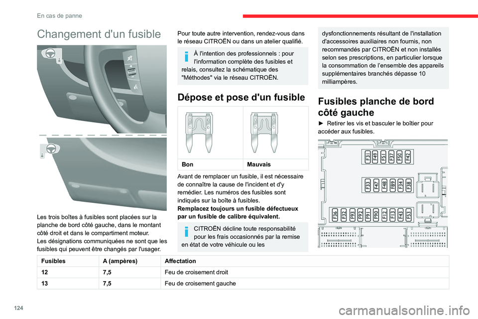 CITROEN JUMPER 2020  Notices Demploi (in French) 124
En cas de panne
Changement d'un fusible 
 
Les trois boîtes à fusibles sont placées sur la 
planche de bord côté gauche, dans le montant 
côté droit et dans le compartiment moteur.
Les 