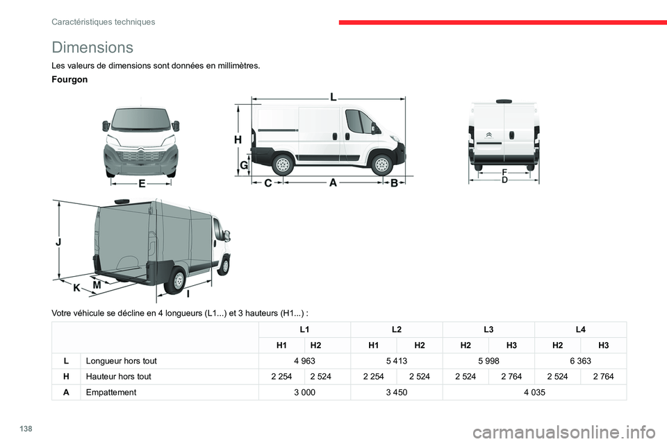 CITROEN JUMPER 2020  Notices Demploi (in French) 138
Caractéristiques techniques
Dimensions
Les valeurs de dimensions sont données en millimètres.
Fourgon 
 
 
 
Votre véhicule se décline en 4 longueurs (L1...) et 3 hauteurs (H1...) :
L1 L2L3L4