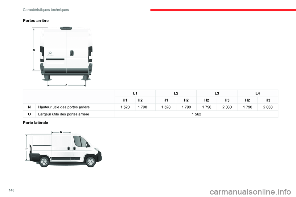 CITROEN JUMPER 2020  Notices Demploi (in French) 140
Caractéristiques techniques
Portes arrière 
 
L1L2L3L4
H1 H2 H1H2H2H3H2H3
N Hauteur utile des portes arrière 1 5201 790 1 5201 790 1 7902 0301 7902 030
O Largeur utile des portes arrière 1 562