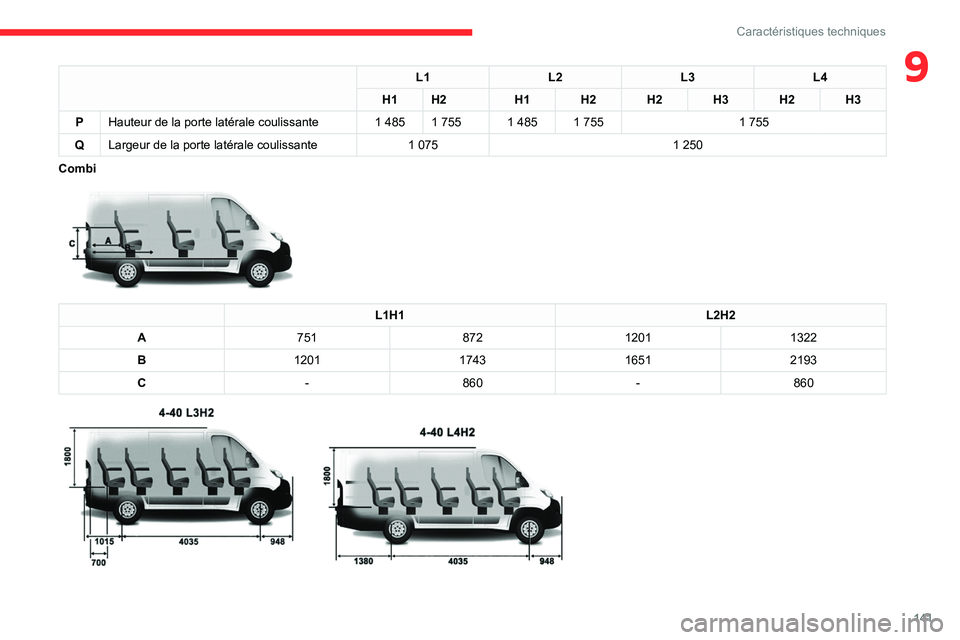 CITROEN JUMPER 2020  Notices Demploi (in French) 141
Caractéristiques techniques
9L1L2L3L4
H1 H2 H1H2H2 H3H2H3
P Hauteur de la porte latérale coulissante 1 4851 755 1 4851 755 1 755
Q Largeur de la porte latérale coulissante 1 0751 250
Combi
 
 
