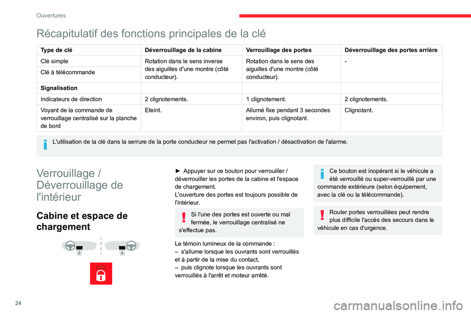 CITROEN JUMPER 2020  Notices Demploi (in French) 24
Ouvertures
Récapitulatif des fonctions principales de la clé
Type de cléDéverrouillage de la cabineVerrouillage des portesDéverrouillage des portes arrière
Clé simple Rotation dans le sens i