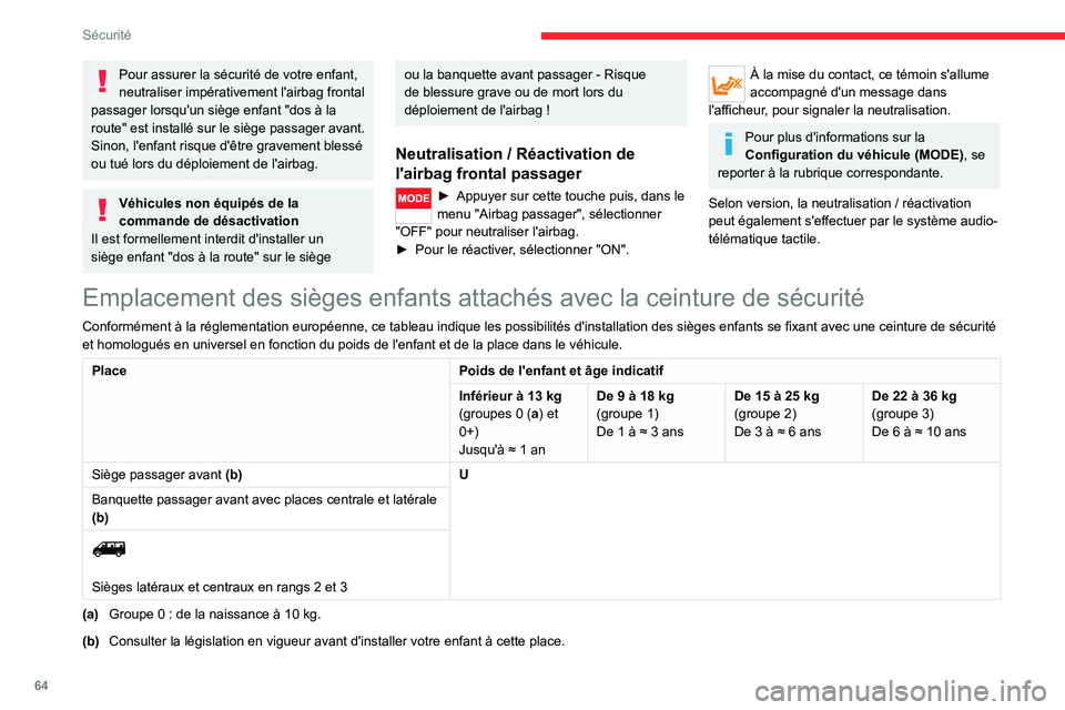 CITROEN JUMPER 2020 Notices Demploi (in French) 64
Sécurité
Pour assurer la sécurité de votre enfant,
neutraliser impérativement l'airbag frontal
passager lorsqu'un siège enfant "dos à la
route" est installé sur le siège CITROEN JUMPER 2020 Notices Demploi (in French) 64
Sécurité
Pour assurer la sécurité de votre enfant,
neutraliser impérativement l'airbag frontal
passager lorsqu'un siège enfant "dos à la
route" est installé sur le siège