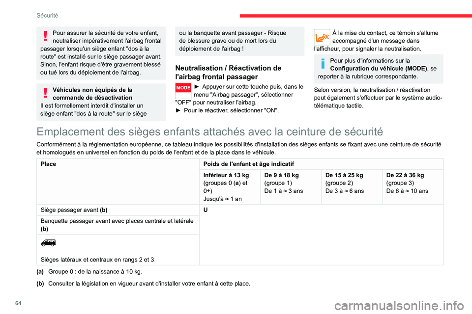 CITROEN JUMPER 2020  Notices Demploi (in French) 64
Sécurité
Pour assurer la sécurité de votre enfant, 
neutraliser impérativement l'airbag frontal 
passager lorsqu'un siège enfant "dos à la 
route" est installé sur le siège