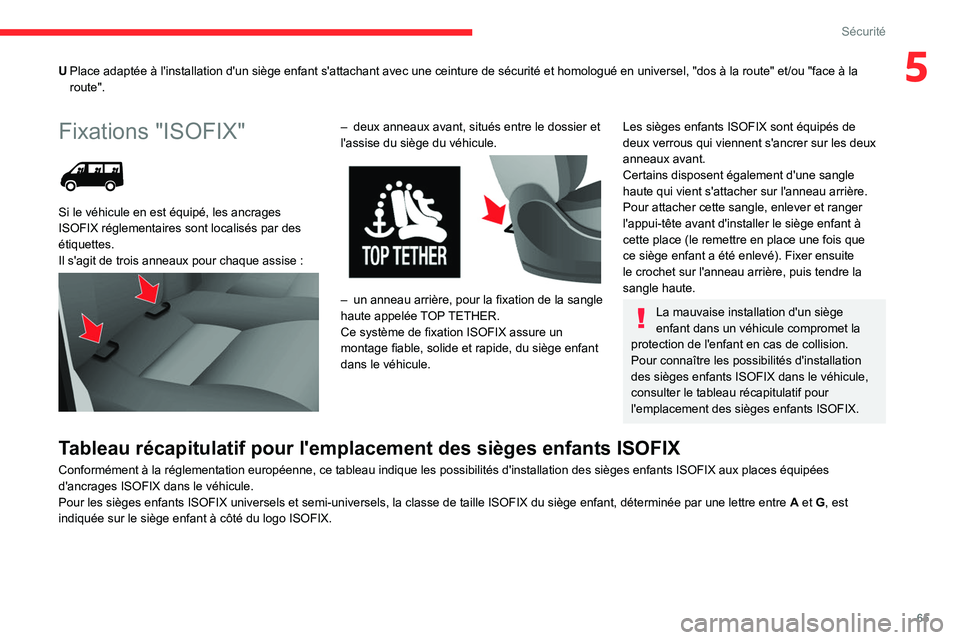 CITROEN JUMPER 2020  Notices Demploi (in French) 65
Sécurité
5UPlace adaptée à l'installation d'un siège enfant s'attachant avec une ceinture de sécurité et homologué en universel, "dos à la route" et/ou "face à la 