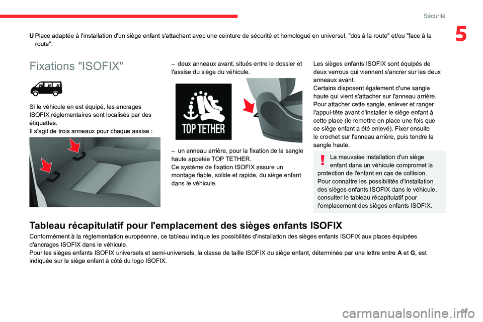 CITROEN JUMPER 2020 Notices Demploi (in French) 65
Sécurité
5UPlace adaptée à l'installation d'un siège enfant s'attachant avec une ceinture de sécurité et homologué en universel, "dos à la route" et/ou "face à la CITROEN JUMPER 2020 Notices Demploi (in French) 65
Sécurité
5UPlace adaptée à l'installation d'un siège enfant s'attachant avec une ceinture de sécurité et homologué en universel, "dos à la route" et/ou "face à la