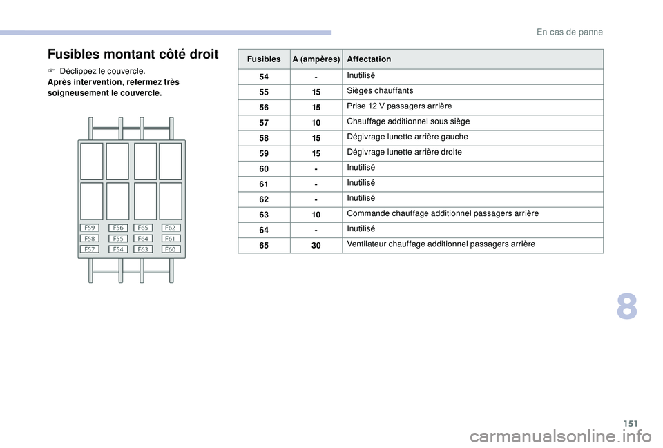 CITROEN JUMPER 2019  Notices Demploi (in French) 151
Fusibles montant côté droit
F Déclippez le couvercle.
Après intervention, refermez très 
soigneusement le couvercle.Fusibles
A (ampères)Affectation
54 -Inutilisé
55 15Sièges chauffants
56 