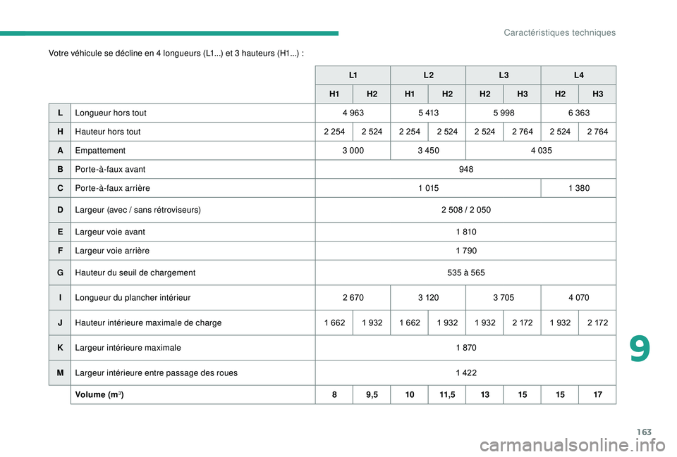 CITROEN JUMPER 2019  Notices Demploi (in French) 163
Votre véhicule se décline en 4 longueurs (L1...) et 3 hauteurs (H1...) :L1 L2 L3L4
H1 H
2H1 H2 H2 H3H2 H3
L Longueur hors tout 4
  9635
 

4135
  9986
  363
H Hauteur hors tout 2
  254 2 524 2  