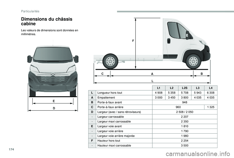 CITROEN JUMPER 2019  Notices Demploi (in French) 174
L1L2L2S L3L4
L Longueur hors tout 4
  908 5
  3585
 

7085
  9436
 

308
A Empattement 3
 

000 3
  450 3   800 4   035 4   035
B Porte-à-faux avant 948
C Porte-à-faux arrière 9601
  325
D Larg