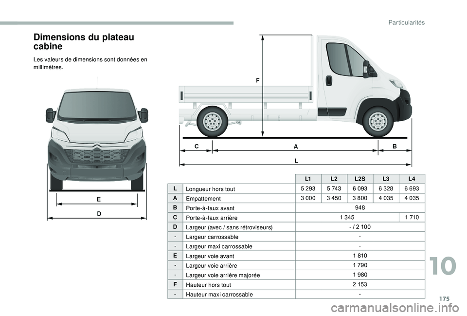 CITROEN JUMPER 2019  Notices Demploi (in French) 175
Dimensions du plateau 
cabine
Les valeurs de dimensions sont données en 
millimètres.L1L2L2S L3L4
L Longueur hors tout 5
  2935
 

74 36
  093 6   328 6   693
A Empattement 3
 

0003
  450 3   8
