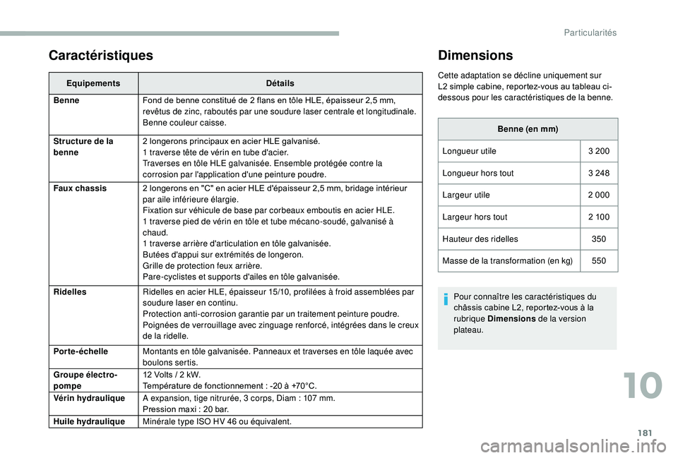 CITROEN JUMPER 2019  Notices Demploi (in French) 181
Caractéristiques
EquipementsDétails
Benne Fond de benne constitué de 2 flans en tôle HLE, épaisseur 2,5 mm, 
revêtus de zinc, raboutés par une soudure laser centrale et longitudinale.
Benne