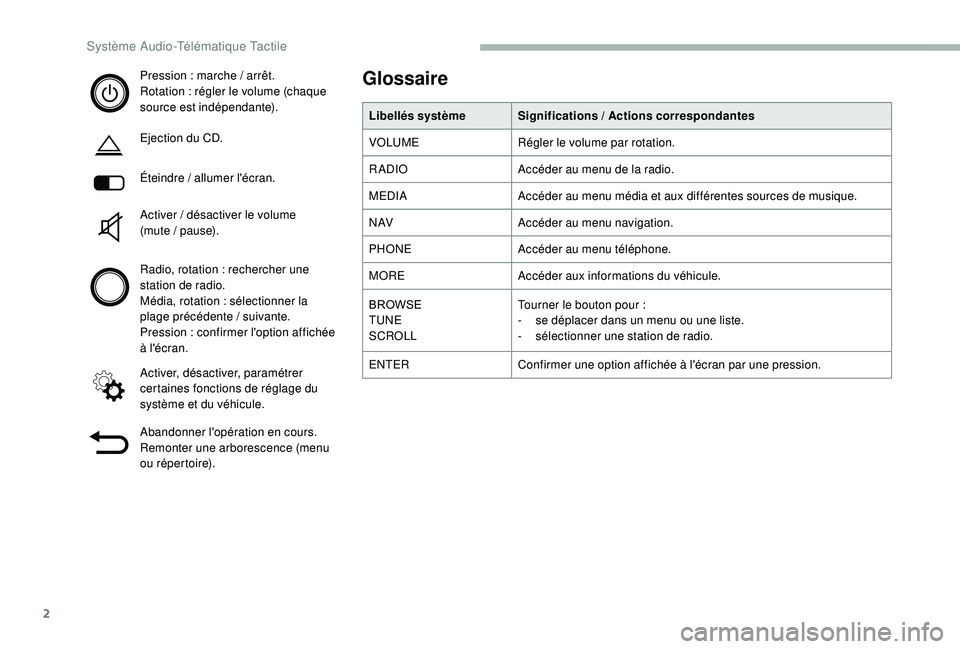 CITROEN JUMPER 2019  Notices Demploi (in French) 2
Pression : marche / arrêt.
R otation   : régler le volume (chaque 
source est indépendante).
Ejection du CD.
Éteindre
 

/ allumer l'écran.
Activer
  / désactiver le volume 
(mute
 

/ pau